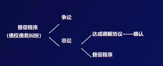 民事诉讼法修改前后对照表 2022年新民事诉讼法解释