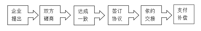 解除劳动合同的几种情形 单位解除劳动合同法律规定