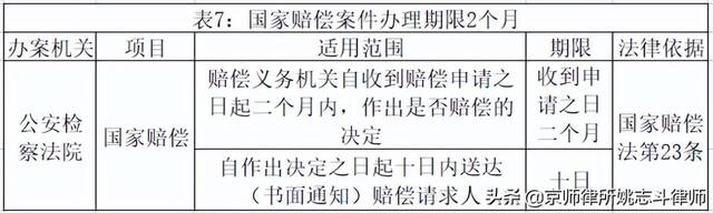 刑事案件办案期限规定 刑事案件立案期限法律依据