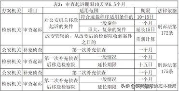 刑事案件办案期限规定 刑事案件立案期限法律依据