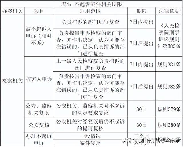 刑事案件办案期限规定 刑事案件立案期限法律依据