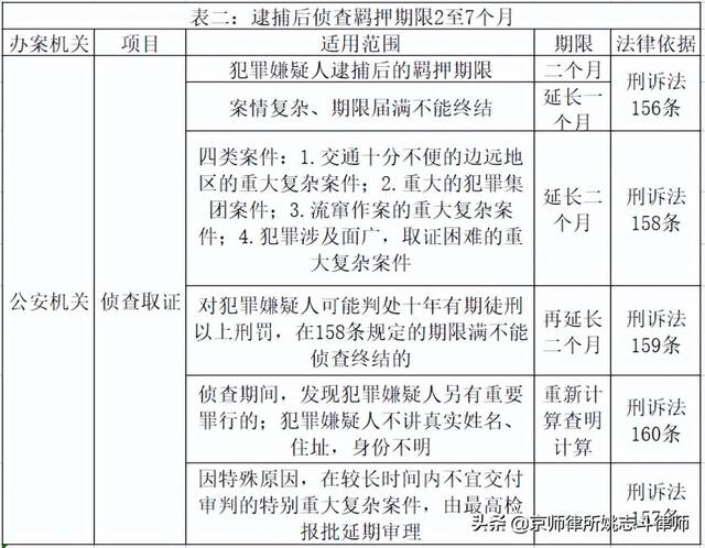 刑事案件办案期限规定 刑事案件立案期限法律依据