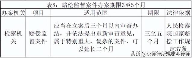 刑事案件办案期限规定 刑事案件立案期限法律依据