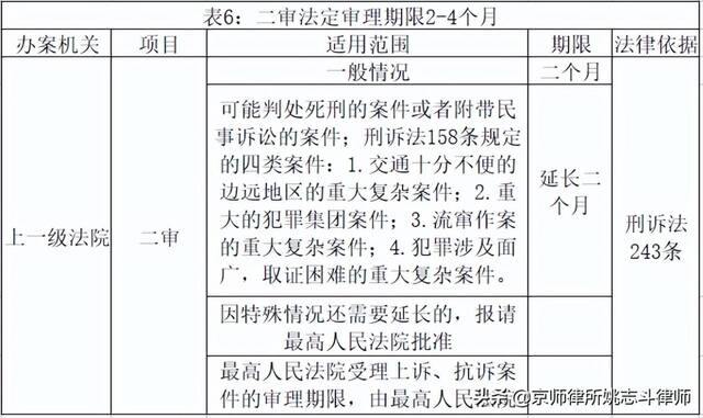 刑事案件办案期限规定 刑事案件立案期限法律依据