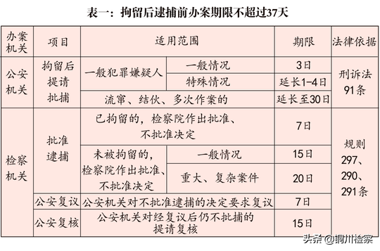 取保候审时间怎么算的 取保候审起算日期规定