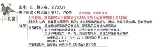 第82条刑事拘留会坐牢吗 已经刑事拘留了又转治安拘留